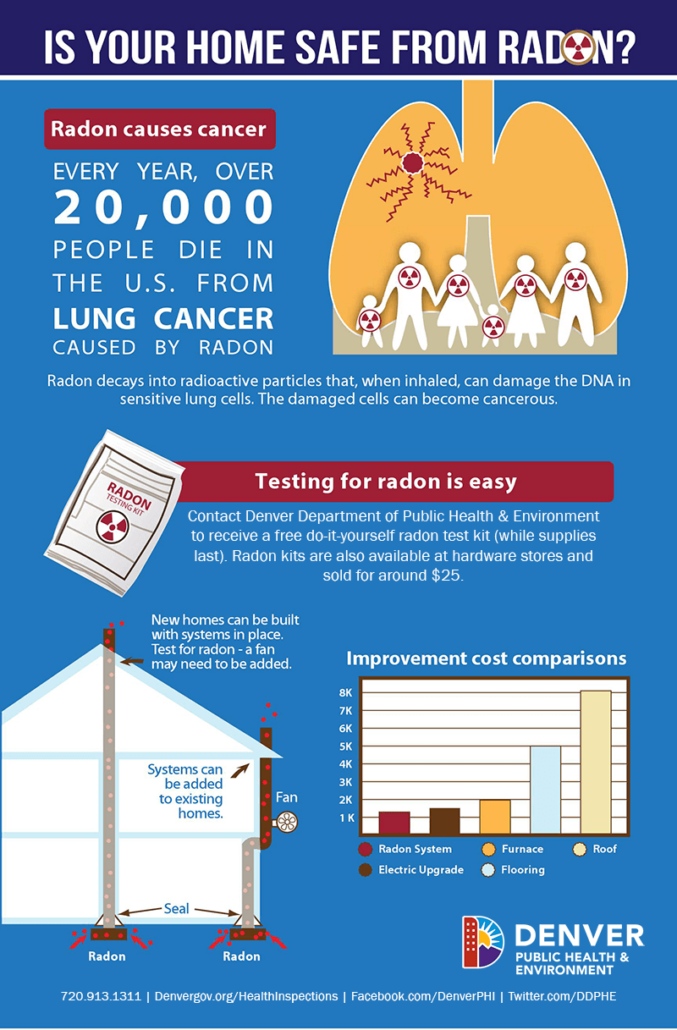 Radon Exposure